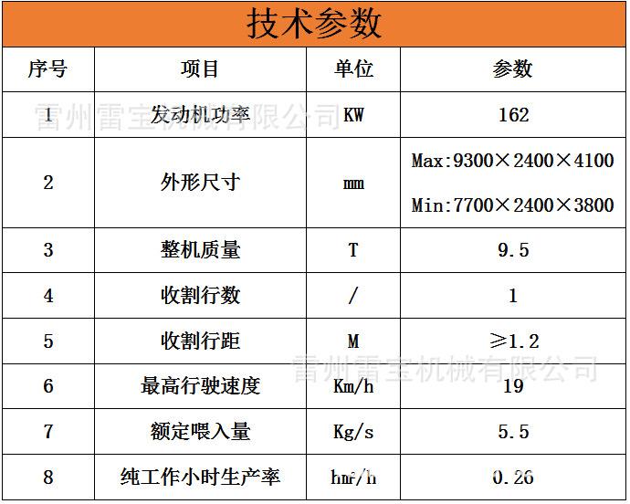 春雨6小麦收割机参数(春雨一6小麦收割机视频)