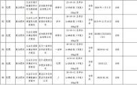 中国复合肥料监督网(2019年中国复合肥质量排行榜)