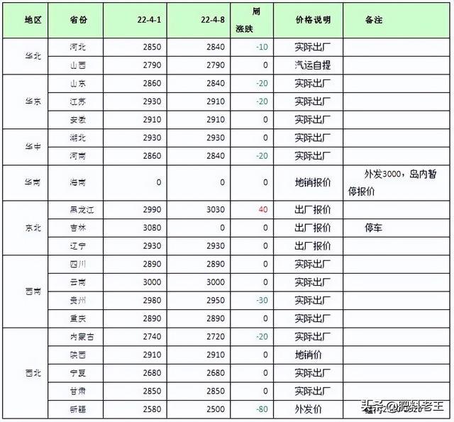 晋开复合肥价格(河南晋开复合肥销售电话)