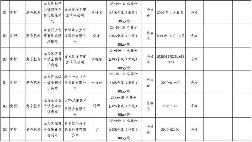 中国复合肥料监督网(2019年中国复合肥质量排行榜)