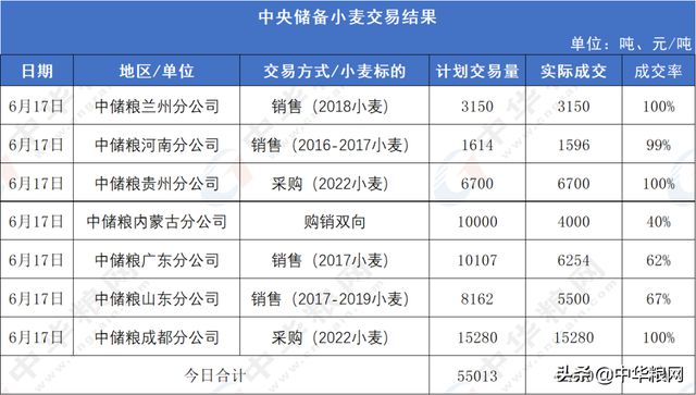 粮食企业下周运营计划表(粮食企业下周运营计划表模板)