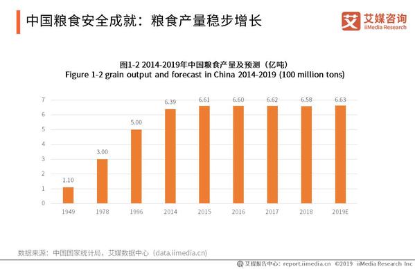 粮食企业分析报告样本(粮食企业分析报告样本怎么写)