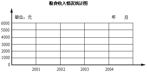 粮食企业成本收入率(粮食企业成本收入率排名)