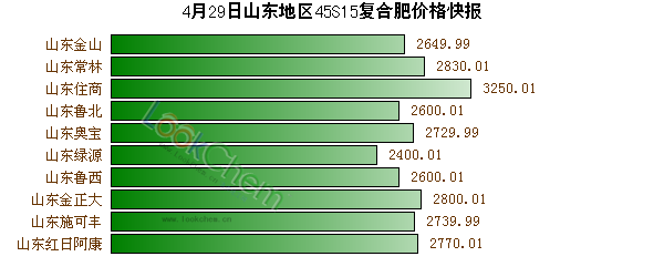 复合肥未来市场行情(复合肥的未来发展方向)