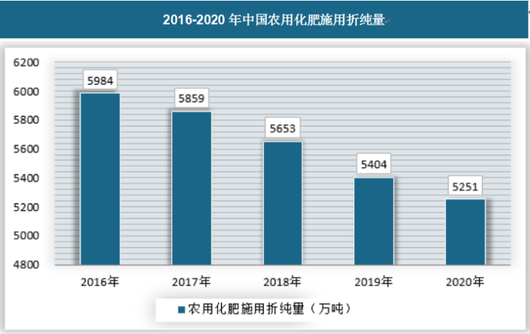 中国2016复合肥排名(中国复合肥100强排行名单)