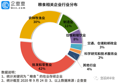 各省国有粮食企业数量排行(各省国有粮食企业数量排行表)