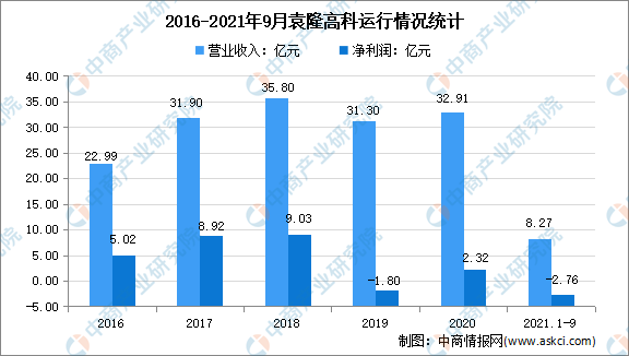 粮食企业投资方案(粮食企业投资方案怎么写)