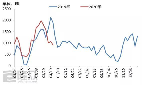 复合肥国际行情(国内复合肥价格走势)