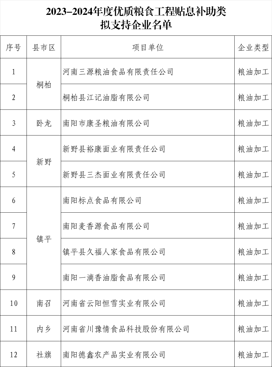 粮食企业入库结束后申请检验(粮食入库前一定要进行的处理是)