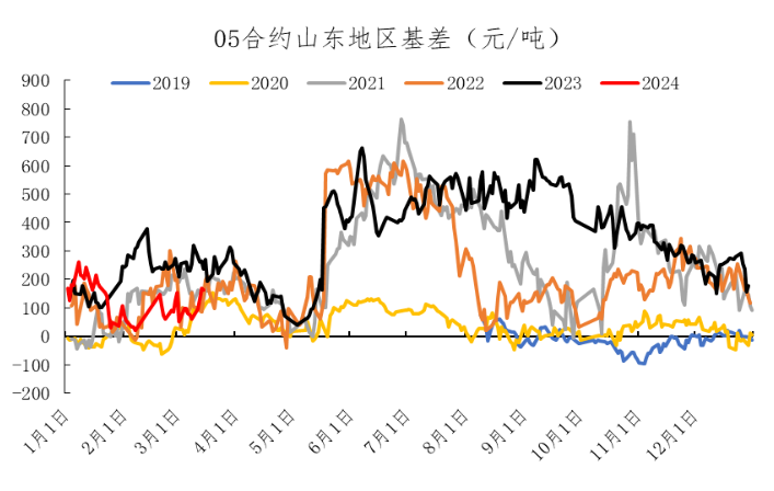 2020复合肥价格(2021年复合肥最新价格)