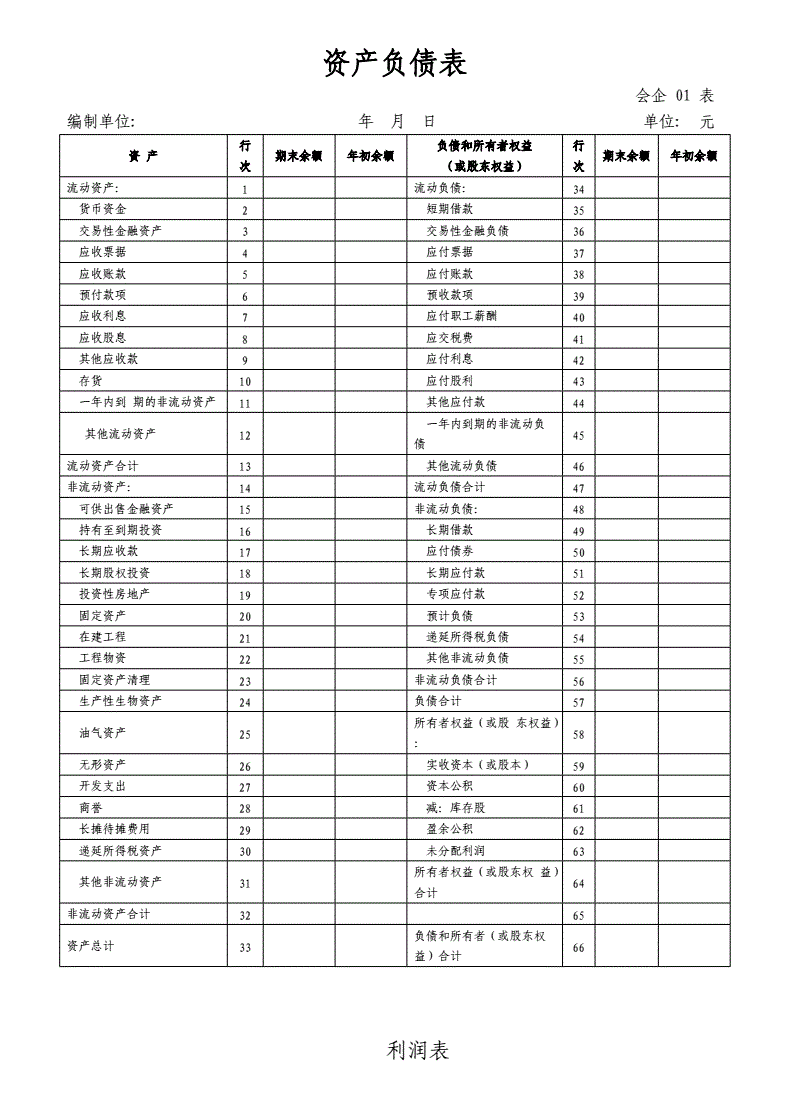 粮食企业资产负债表利润表(粮食企业资产负债表利润表怎么填)