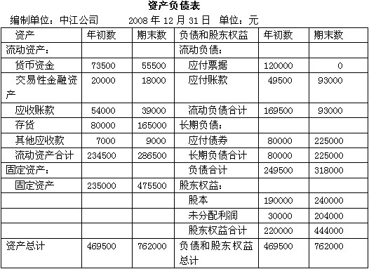 粮食企业资产负债表利润表(粮食企业资产负债表利润表怎么填)