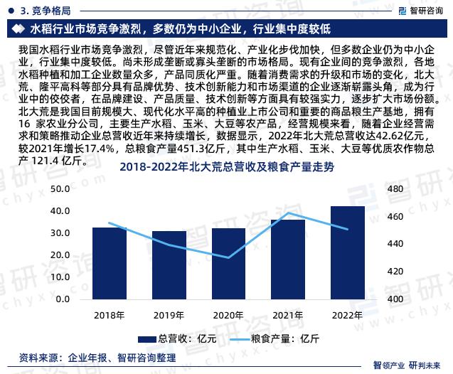 水稻肥市场调研报告(水稻产业发展调研报告)