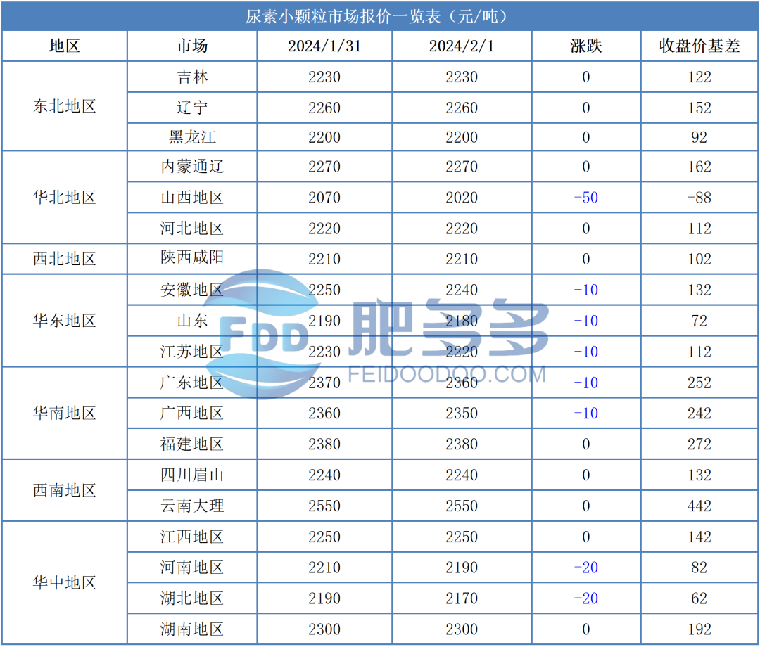 当前复合肥价格行情(复合肥价格行情今日尿素价格行)