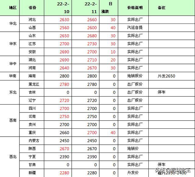 山东复合肥年产量(山东复合肥多少钱一吨)