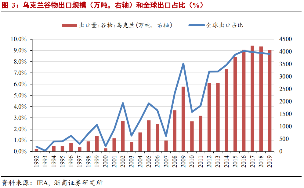 中国出口欧洲粮食企业排名(中国出口欧洲粮食企业排名前十)