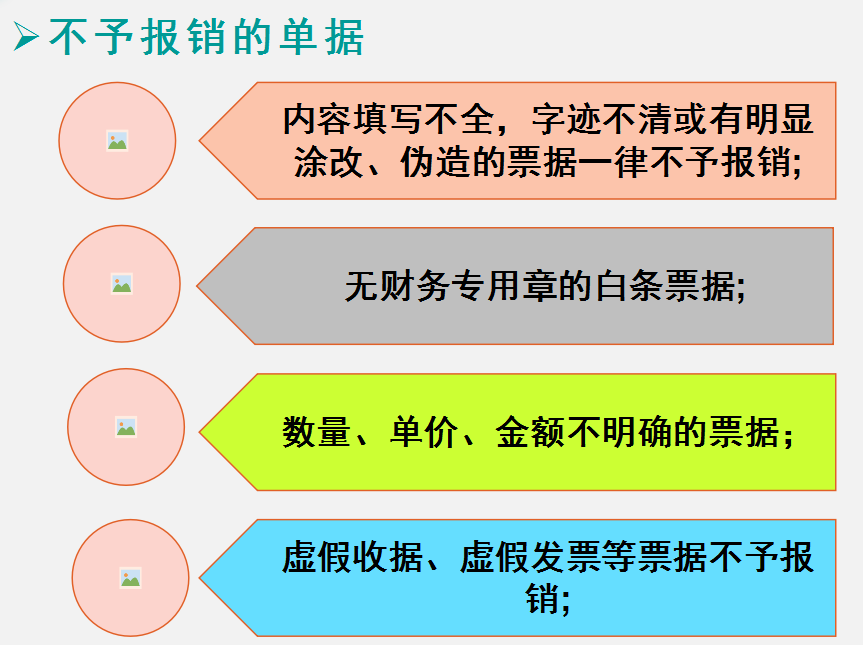 粮食企业费用报销(粮食企业费用报销流程)