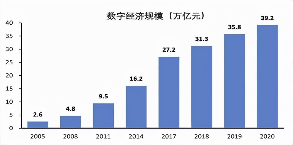 中国粮食企业数字化平台(新形势下的粮食行业数字化转型之路)