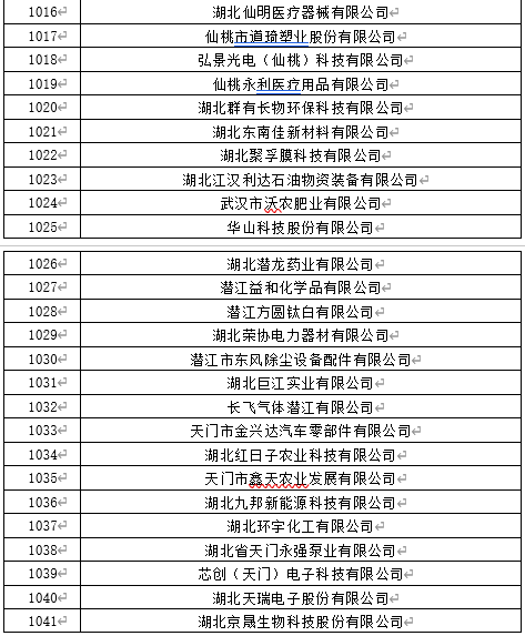 湖北特色粮食企业名单公布(湖北特色粮食企业名单公布最新)