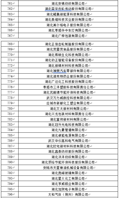 湖北特色粮食企业名单公布(湖北特色粮食企业名单公布最新)