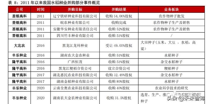 最新水稻数据(2021年水稻最新价格行情)