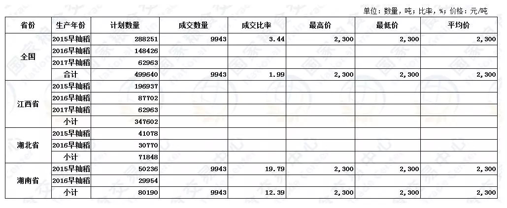 以后的水稻收购价格表(2021年水稻收购标准)