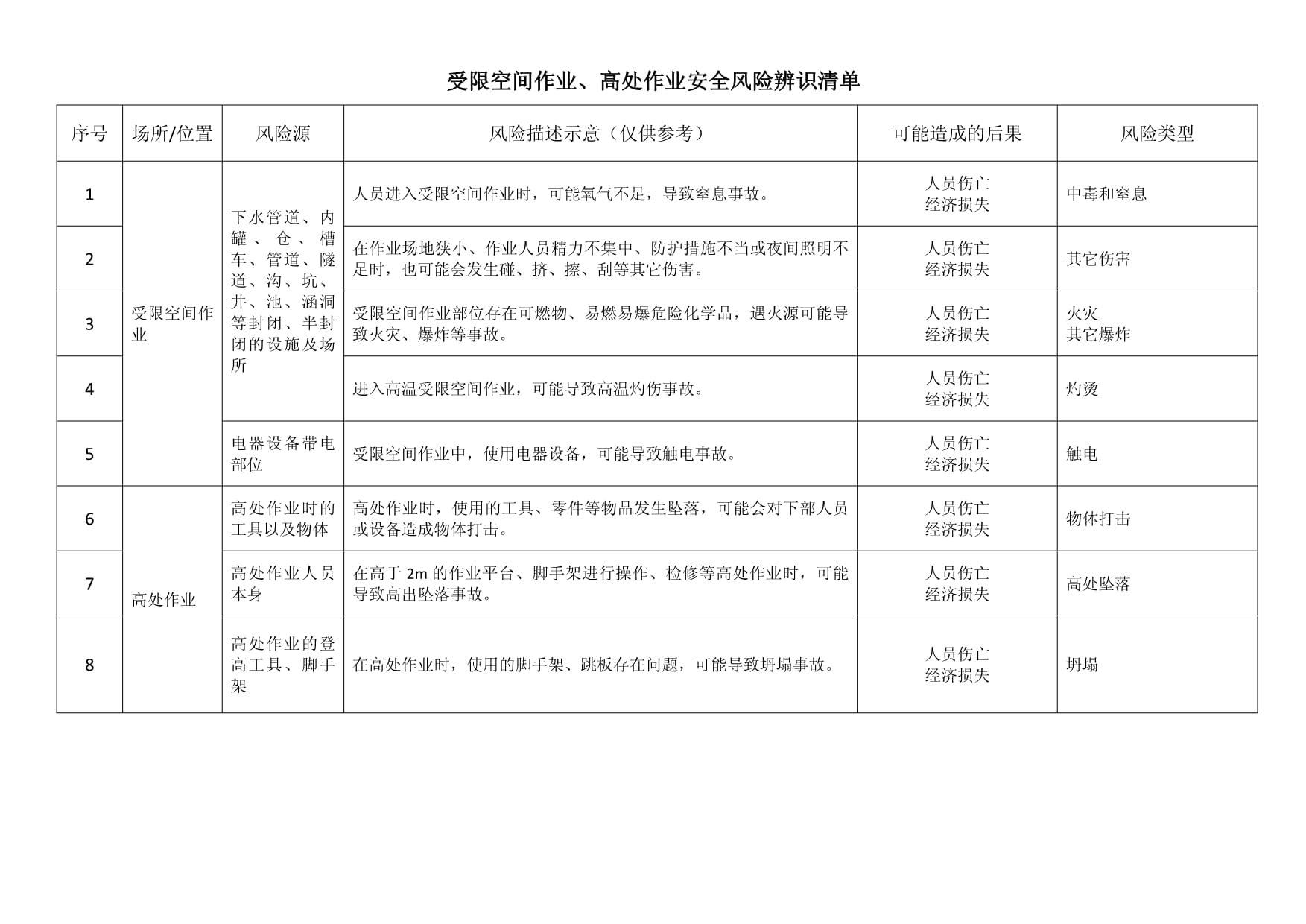 粮食企业主要安全风险清单(粮食企业主要安全风险清单内容)