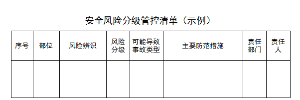 粮食企业风险隐患排查清单(粮食企业风险隐患排查清单怎么写)