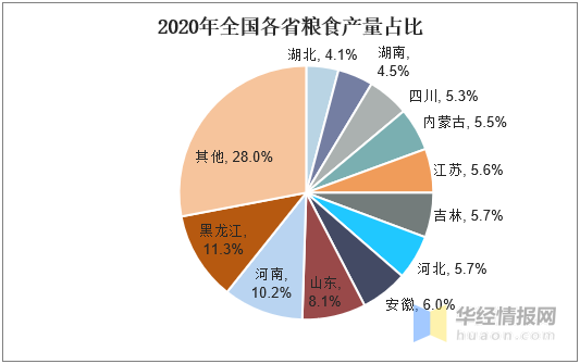 中国粮食现状四大粮食企业(中国粮食现状四大粮食企业是)