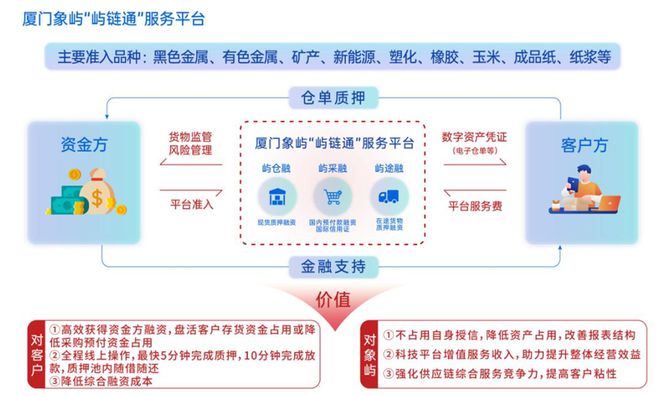 粮食企业物流体系(粮食企业物流体系包括)