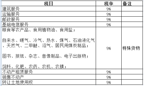 粮食企业增值税能否抵扣(粮食企业增值税能否抵扣进项税额)