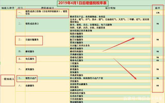 粮食企业增值税能否抵扣(粮食企业增值税能否抵扣进项税额)