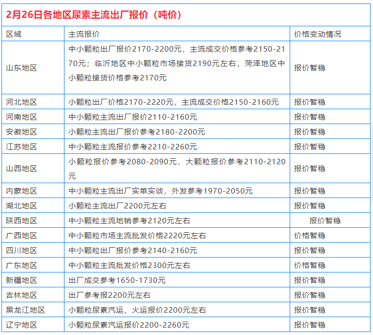 复合肥最新行情报价(复合肥最新价格及行情分析)