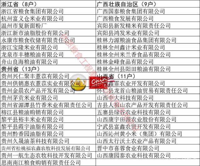 粮食企业主食产业化(粮食企业主食产业化的原因)