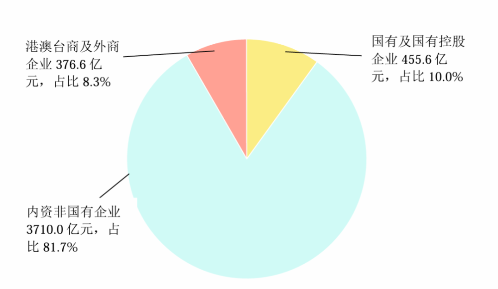 国有粮食企业支出占比(国有粮食企业发展和执行国家有关政策情况)