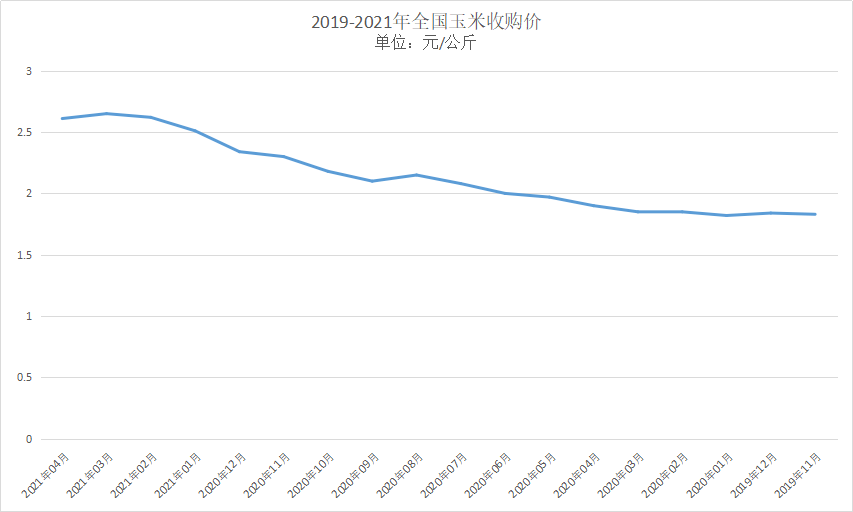 粮食企业生产成本(粮食企业生产成本核算)