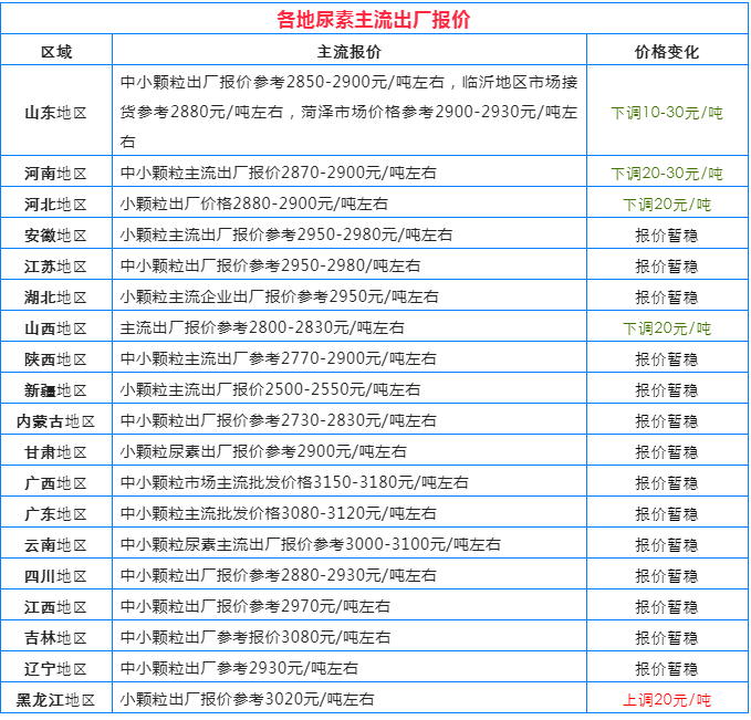 复合肥市场价(复合肥市场价格化肥价格走势)