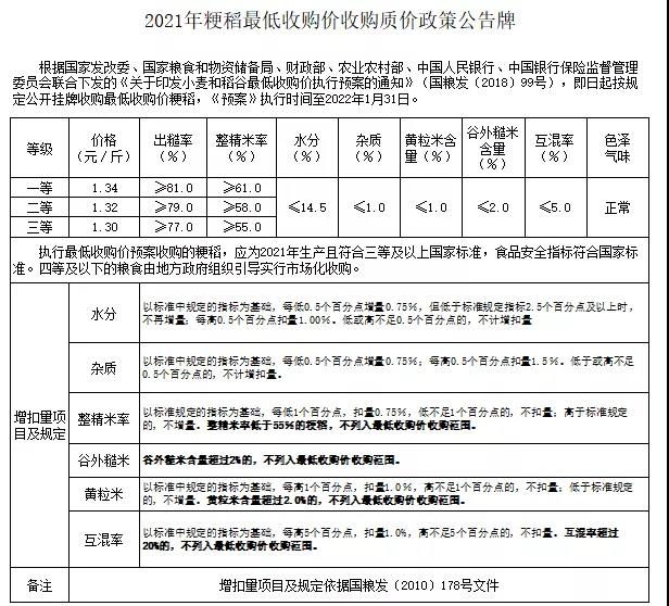 介绍水稻收购价格(水稻收购多少钱一斤)