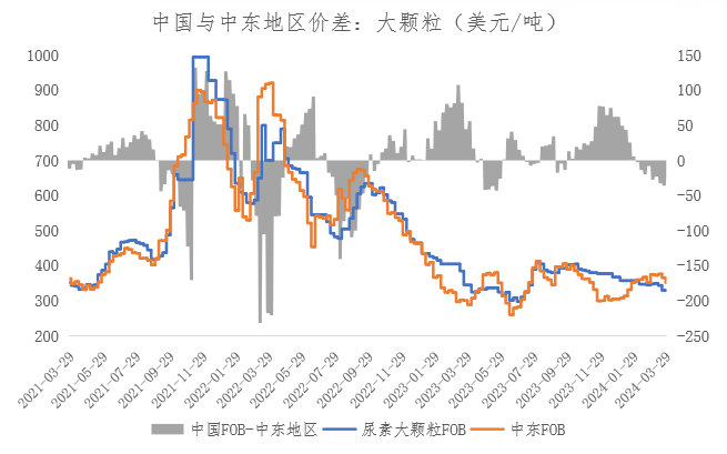 复合肥行情价格(复合肥行情价格走势619)