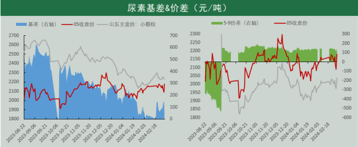 复合肥行情价格(复合肥行情价格走势619)