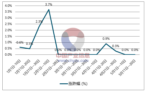 复合肥价格市场(复合肥价格行情分析)