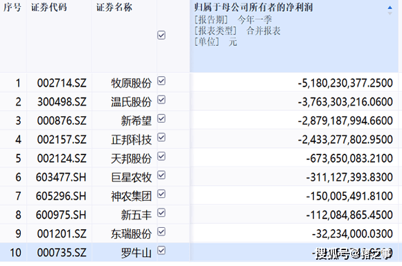 粮食企业经营亏损(粮食企业经营方面存在的问题)