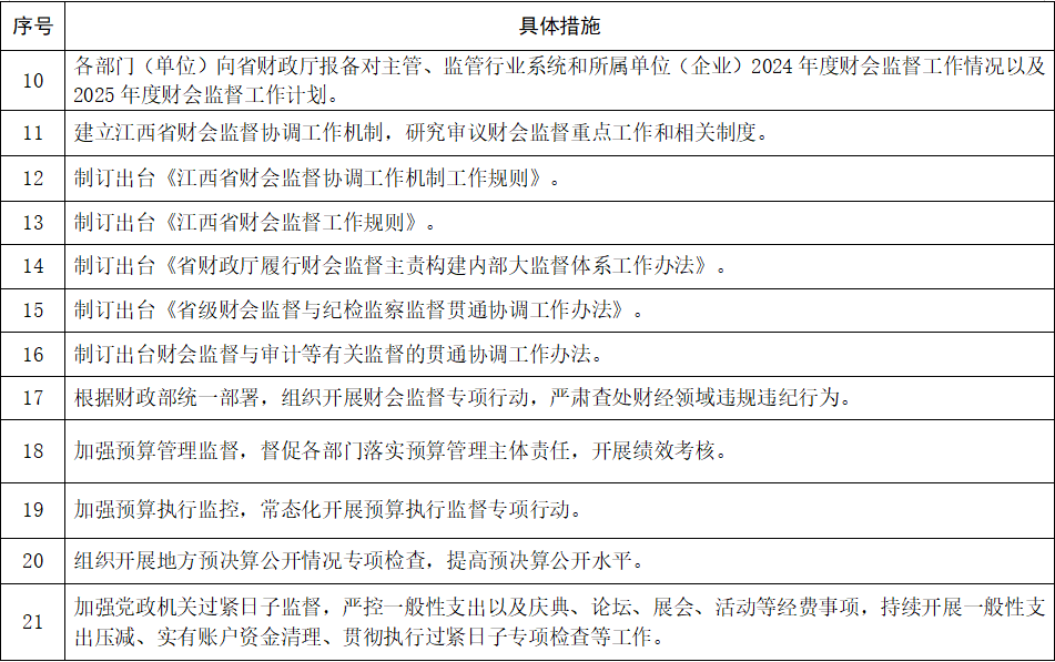 加强粮食企业审计监督建议(加强粮食企业审计监督建议怎么写)