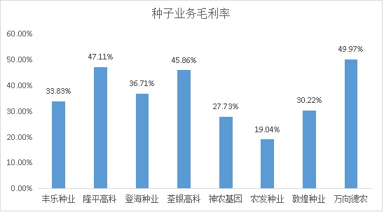 水稻收益利润(水稻收益利润分析报告)