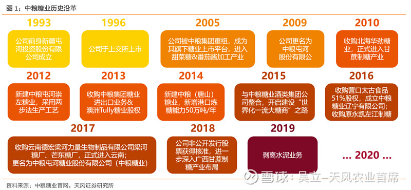 中粮集团与粮食企业的关系(中粮集团与粮食企业的关系是)