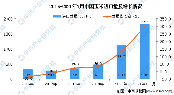 中国进出口粮食企业排名(中国进出口粮食企业排名前十)