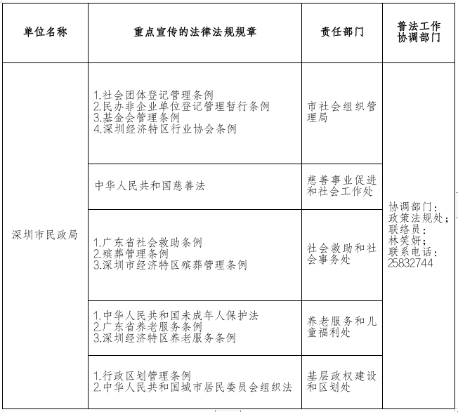 粮食企业购销责任清单模板(粮食企业购销责任清单模板下载)