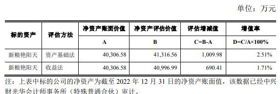 粮食企业100强排名榜(粮食企业100强排名榜最新)