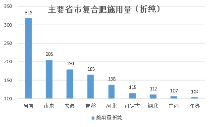 包含山东绿聚能复合肥价格查询的词条