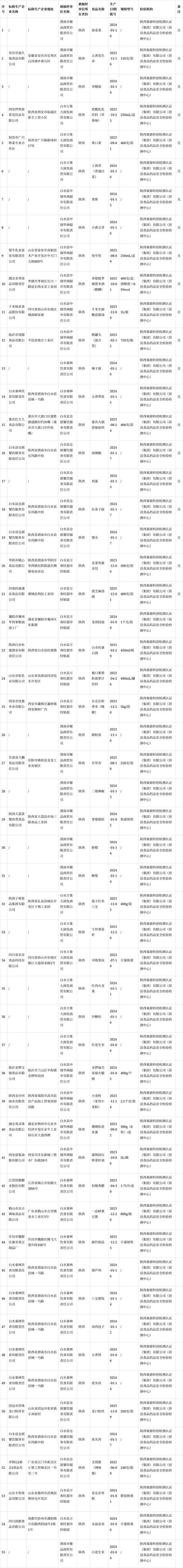 粮食企业产品备案(粮食收购企业备案表)